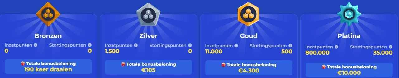 Carlospin Casino VIP-programma en loyaliteit